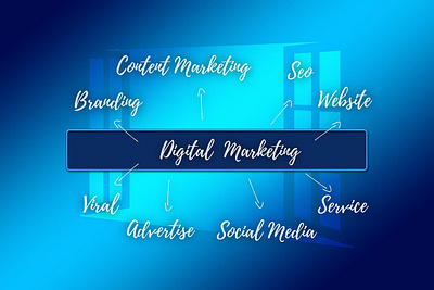 Take a Benefit of Digital Marketing From Best Digital Marketing digital marketing digital marketing compan seo website development