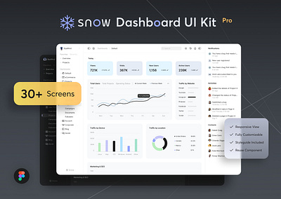 Snow Dashboard UI Kit figma ui kit html