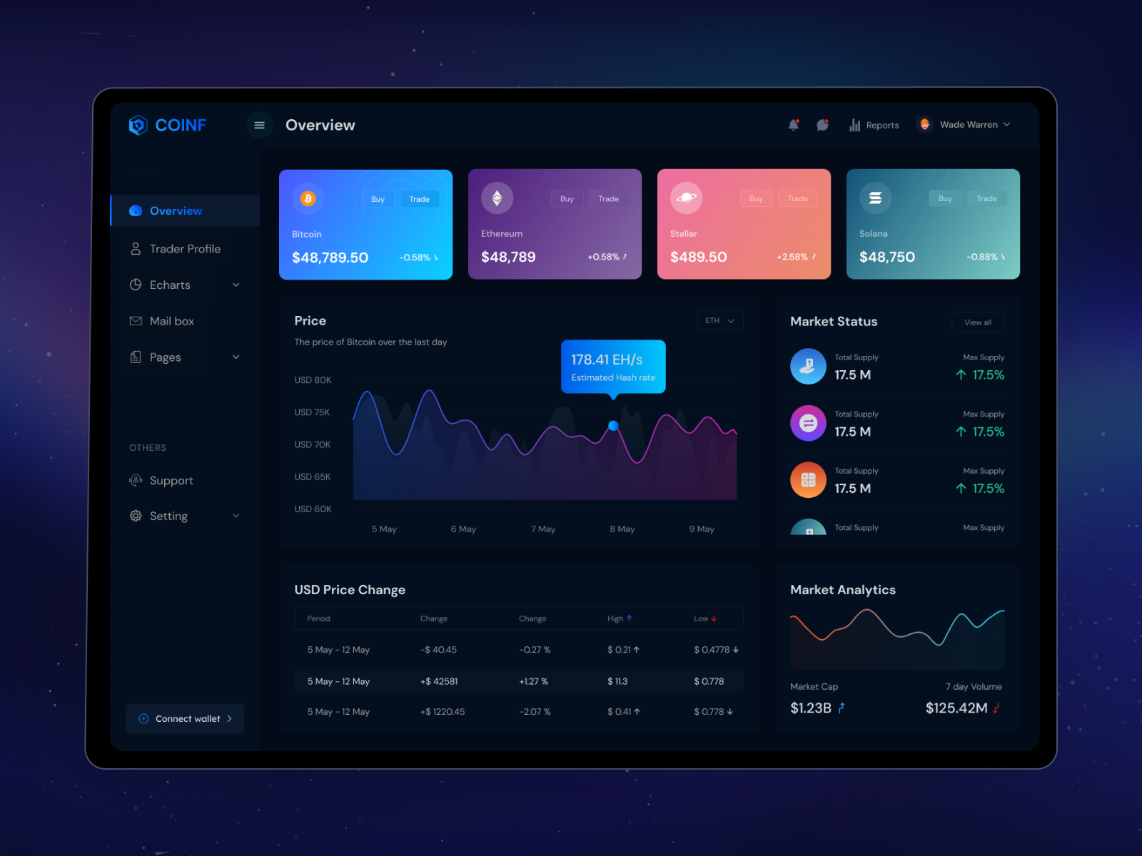 Cryptocurrency Dashboard UI/UX Design by Masum Billah for ITO Team on ...