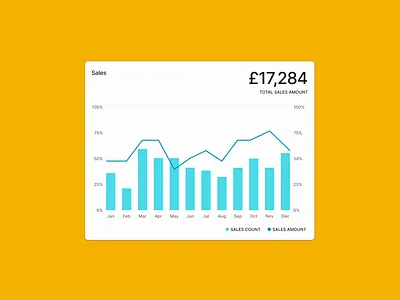 Creating a report from a graph design product design ux