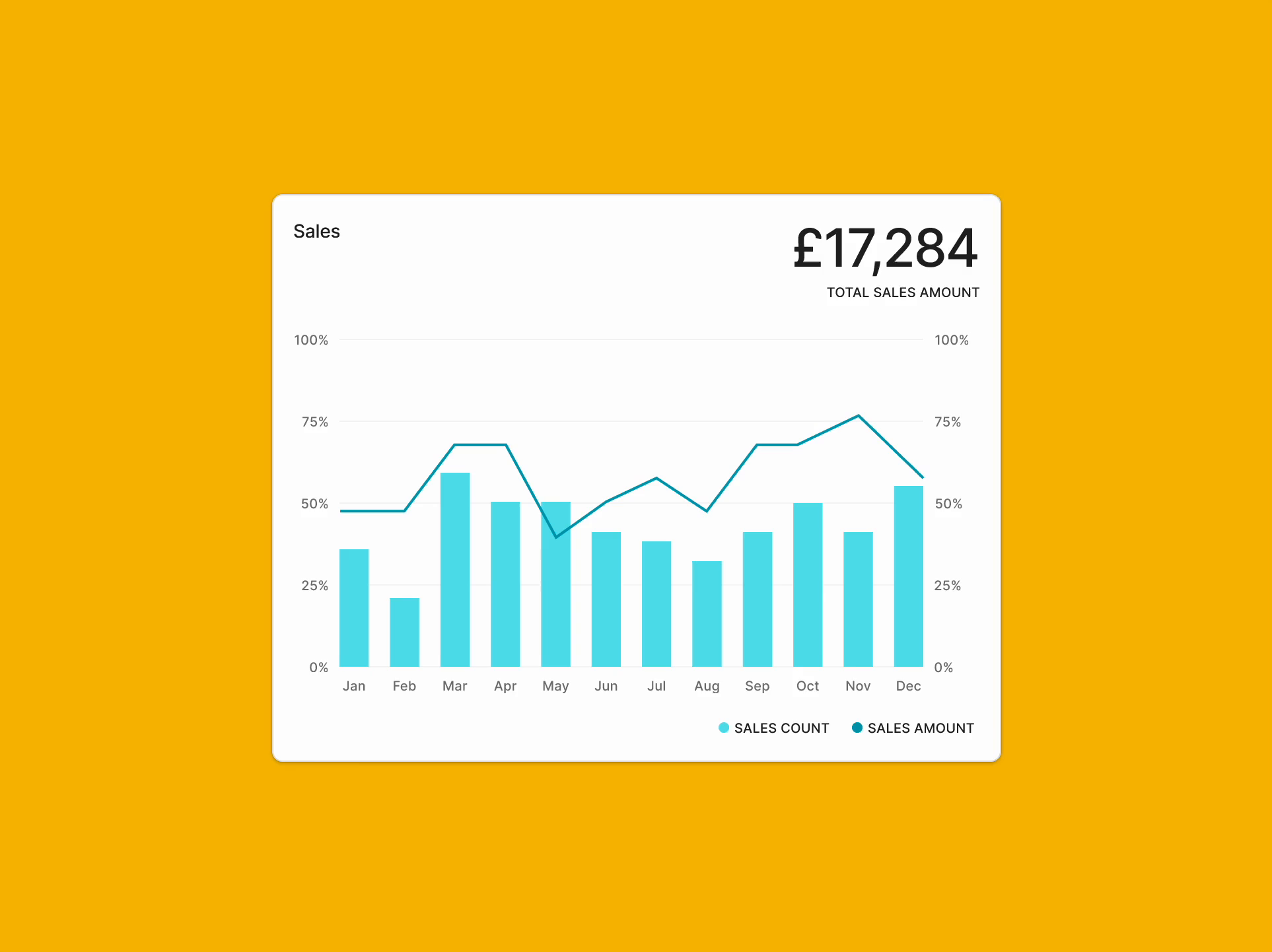 Creating a report from a graph by Primer Designers on Dribbble