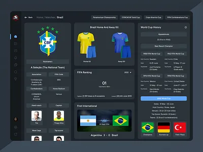 Sports Portal Design dashboard fifa football football score live score livescore app portal product design sports sports app sports portal ui design uiux design web app