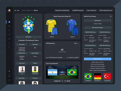 Sports Portal Design dashboard fifa football football score live score livescore app portal product design sports sports app sports portal ui design uiux design web app