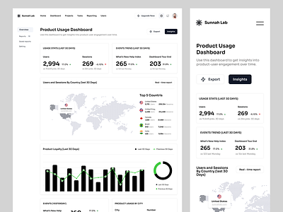 Product Usage Analytics-Dashboard analytics black clean crm dashboard design minimal one color product dashboard responsive saas saas dashboard ui ux white