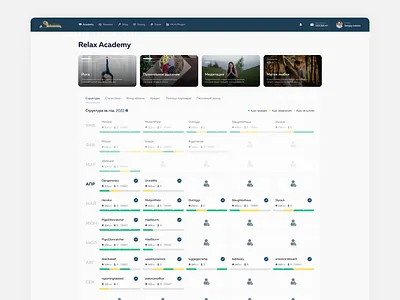 Structure dashboard — Relax Station course dashboard design figma finance product design table ui
