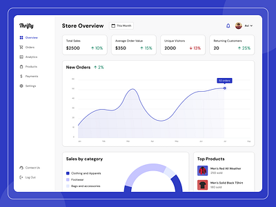 E-commerce Dashboard app app design dashboard dashboard design design e commerce ecommerce dashboard ecommerce design ecommerce store ecommerce ui shopping ui uiux web dashboard web ui
