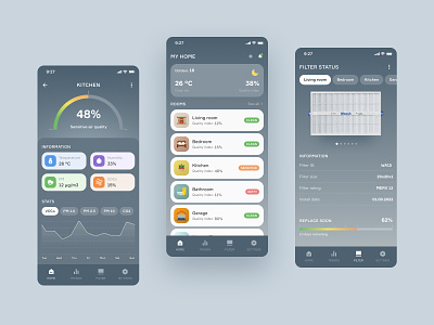 Application to assess the air quality in your home app application design interface ios mobile product design screens ui uiux ux