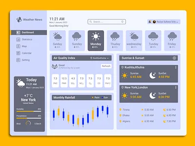 Weather Dashboard Design dashboard dashboard design design graphic design ui ui design uiux ux ux design weather weather dashboard weather dashboard design weather ui design