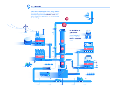 Factory factory illustration illustrator isometric line linear renewable renewableenergy truck vector vehicle vehicleelectric