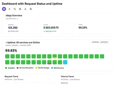 Analytics Dashboard Interaction analytics crypto dashboard data visualisation data visualization data viz information design web3