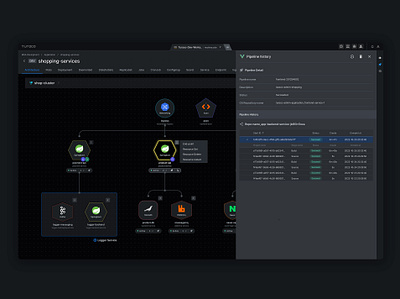 Easy and Fast MSA, Turaco | Architecture Designer branding design develop developer diagram flowchart msa platform turaco twolinecode ui ux web
