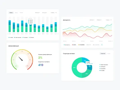 Analytics analytics design figma finance investment product design ui uikit
