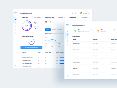 Medical Dashboard Design dashboard dentist doctors health healthcare healthy hospital medicaldashboard medicallife medicalwebsite medicine medico pharmacy uidesign uiux webapp webuiuxdesign