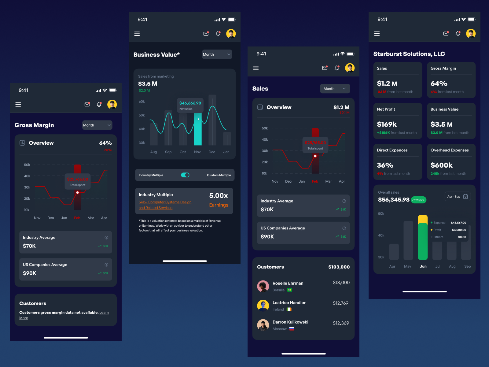 Example of Mobile App Design ( 5 Screens)