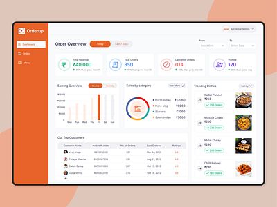 Orderup - Restaurant's analytics dashboard design illustration logo ui ui design ui ux user experience user interface ux ux design