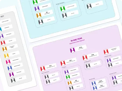 Building a Product Design Team case study design principles design team