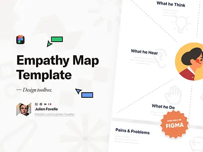 Empathy Map — Template (Figma) define empathy empathy map map research toolbox tools ux ux design