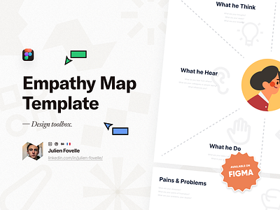 Empathy Map Designs Themes Templates And Downloadable Graphic Empathy Map Designs Themes Templates And Downloadable Graphic