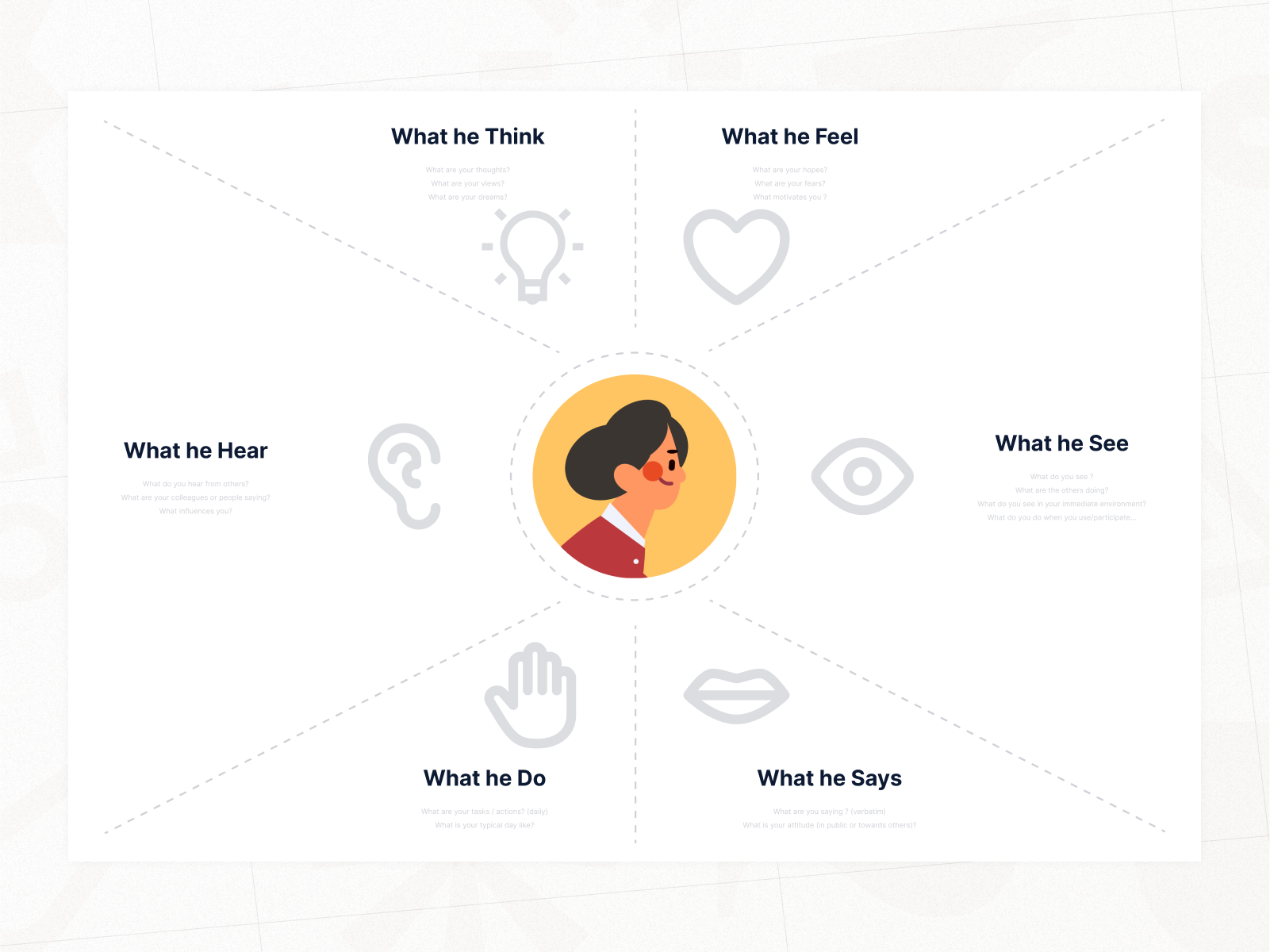 empathy-map-template-figma-by-julien-fovelle-on-dribbble