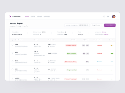 Variant report screen - A powerful tool for data analysis ai dashboard health minimal product design saas table ui ux