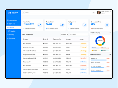 Indimart Analytics - Inventory Management Dashboard branding design graphic design illustration logo ui ui design ui ux user experience user interface ux ux design