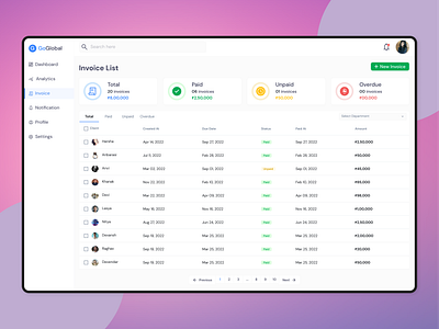 GoGlobal - Invoice Management Dashboard design illustration logo ui ui design ui ux user experience user interface ux ux design