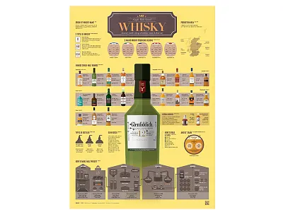 2210_WHISKY 203x 거리 그래픽 디자인 데이터 시각화 설계 인포그래픽 편집 디자인 포스터