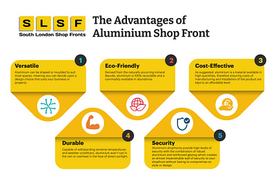 Aluminium Shop fronts | Durability and resistance to corrosion