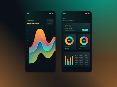 Daily UI 018 - Analytics Chart design ui