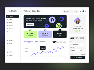 Crypto - Dashboard Design branding design graphic design illustration logo ui ux vector web design website design
