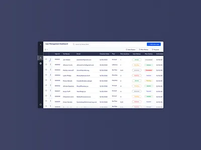 Admin Panel Dashboard admin admin panel admin panel dashboard clean clean ui dashboard dashboard design dashboard ui design illustraion illustration logo minimal ui ui design ui illustration website website design