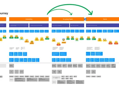 User Journey for UXers lean ux research user journey user reasearch ux ux design