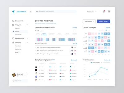 Learning Analytics Dashboard Concept academic admin analytics dashboard design education learning linguistics school student teacher teaching ui ux