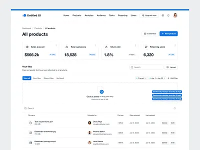Digital sales dashboard — Untitled UI analytics dashboard filters google analytics metrics product design sales sales analytics sales dashboard table tabs ui design user interface ux design