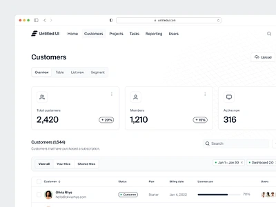 Customer management dashboard — Untitled UI cards crm customer management dashboard figma nav saas table tabs ui design user interface user interface design ux design