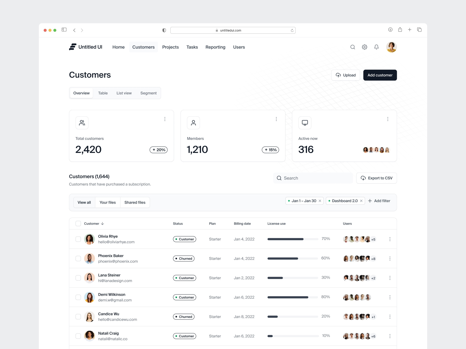 Customer management dashboard — Untitled UI by Jordan Hughes® on Dribbble
