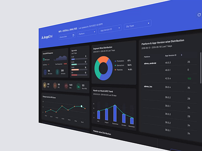 NPS Analytics Dashboard analytics animation branding dashboard designer ui