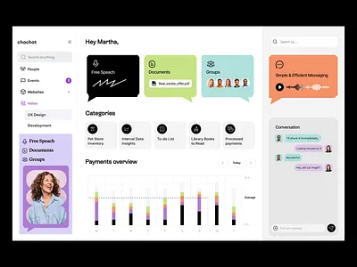 communication web application, dashboard interface admin panel admin ui analytics app chat communication communication web app crm dashboard data graphs interface management product saas tools ui ux web web application