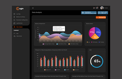 Future of energy storage Dashboard Design (UI/UX) graphic design ui ux