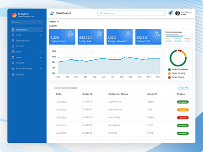 Sells Dashboard admin customer dashboard delivered design figma order profit sell ui user