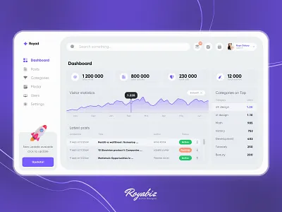 Royad Dashboard admin dashboard design dribbble figma panel ui userpanel ux website