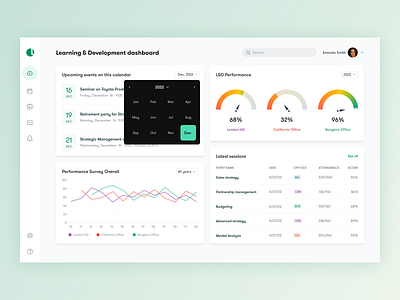 Learning & Development dashboard akhil sunny app asish sunny clean design graphs hr learning and development light mode minimal pixalchemy progress tables ui upskilling ux web app web design web ui white space