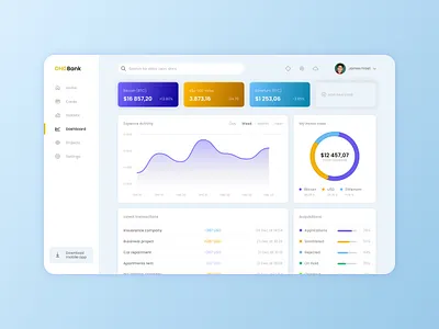 Dashboard design graphic design ui