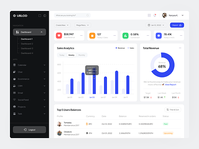 Ublod - Admin Dashboard admin admin dashboard admin dashboard template admin panel admin theme admin ui analytics dashboard dashboard ui graph marketing panel product design revenue saas sales stats ui ux webapp