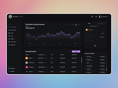 SaaS Centrex Dash | Minimalistic Dashboard | Modern crypto cryptocurrency dark dashboard design exchange minimalistic modern portfolio product saas