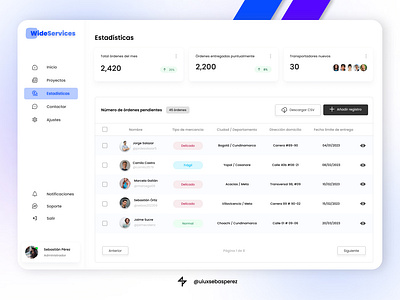 Tablero Informativo para agencia de domicilio adobe xd app mobile dashboard dashboard design design design ui design ux figma tablero informativo ui ux