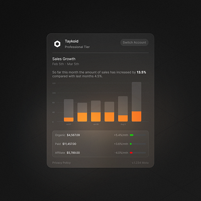 Dark Mode Modal analytics chart clean dark dark mode data design effect glass interface minimal modal overlay popup product saas ui uiux ux web