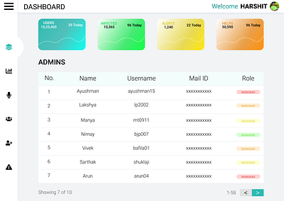 Covid-19 Dashboard dashboard design graphic design ui ux web app web design