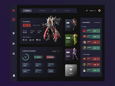 Tekken 7 Dashboard branding dashboard design elementor figma freelance graphic design logo product design typography ui ux web development webdesign wordpress