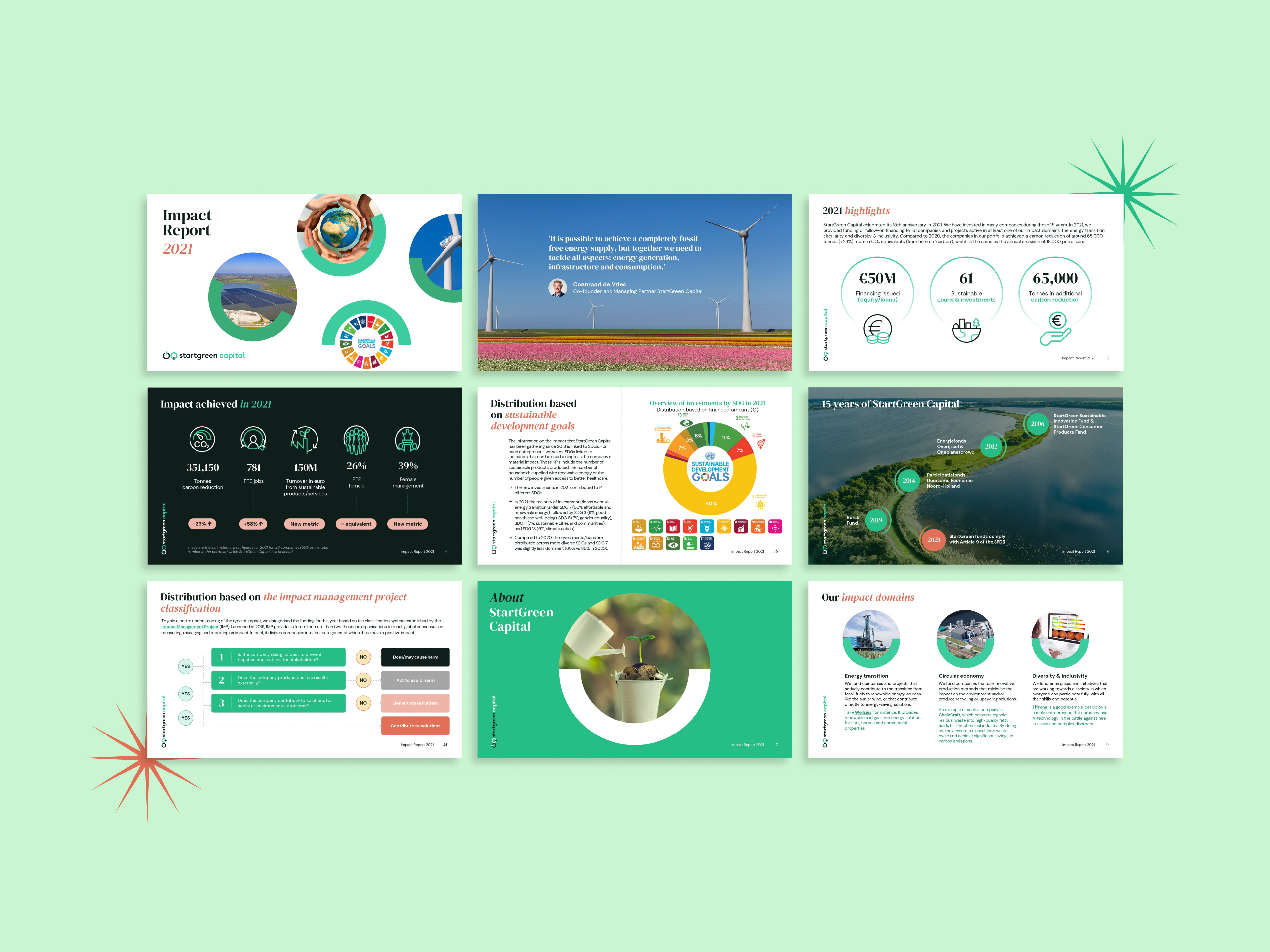 Example of World Class Impact Report Design